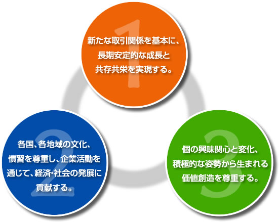 経営理念
